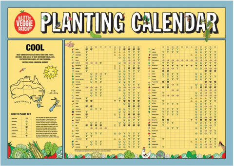 Planting Calendars Climate Specific