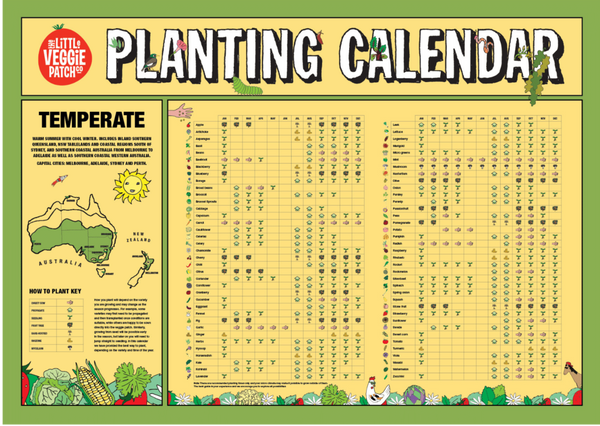 Planting Calendars Climate Specific