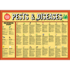 Pest & Disease Help Chart Digital