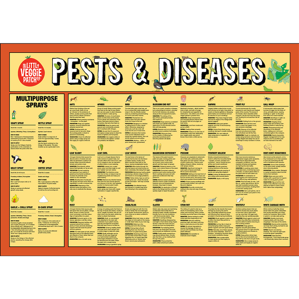 Pest & Disease Help Chart